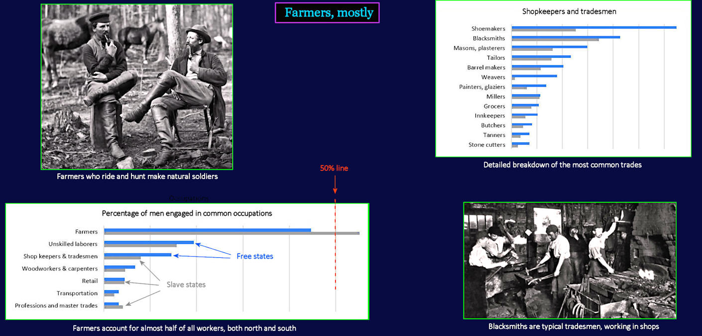 Farmers and occupations, 1850